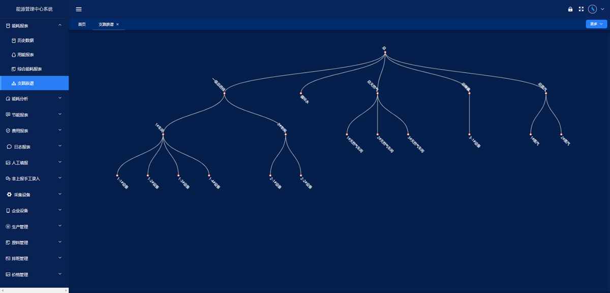 工业能耗监测系统