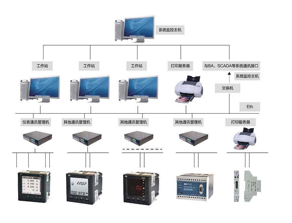 做好公共建筑能耗监测,分项分户计量是关键!(图3) src_http___njnzxd.com_product_model_images_NZR12.jpg&refer_http___njnzxd.jpg