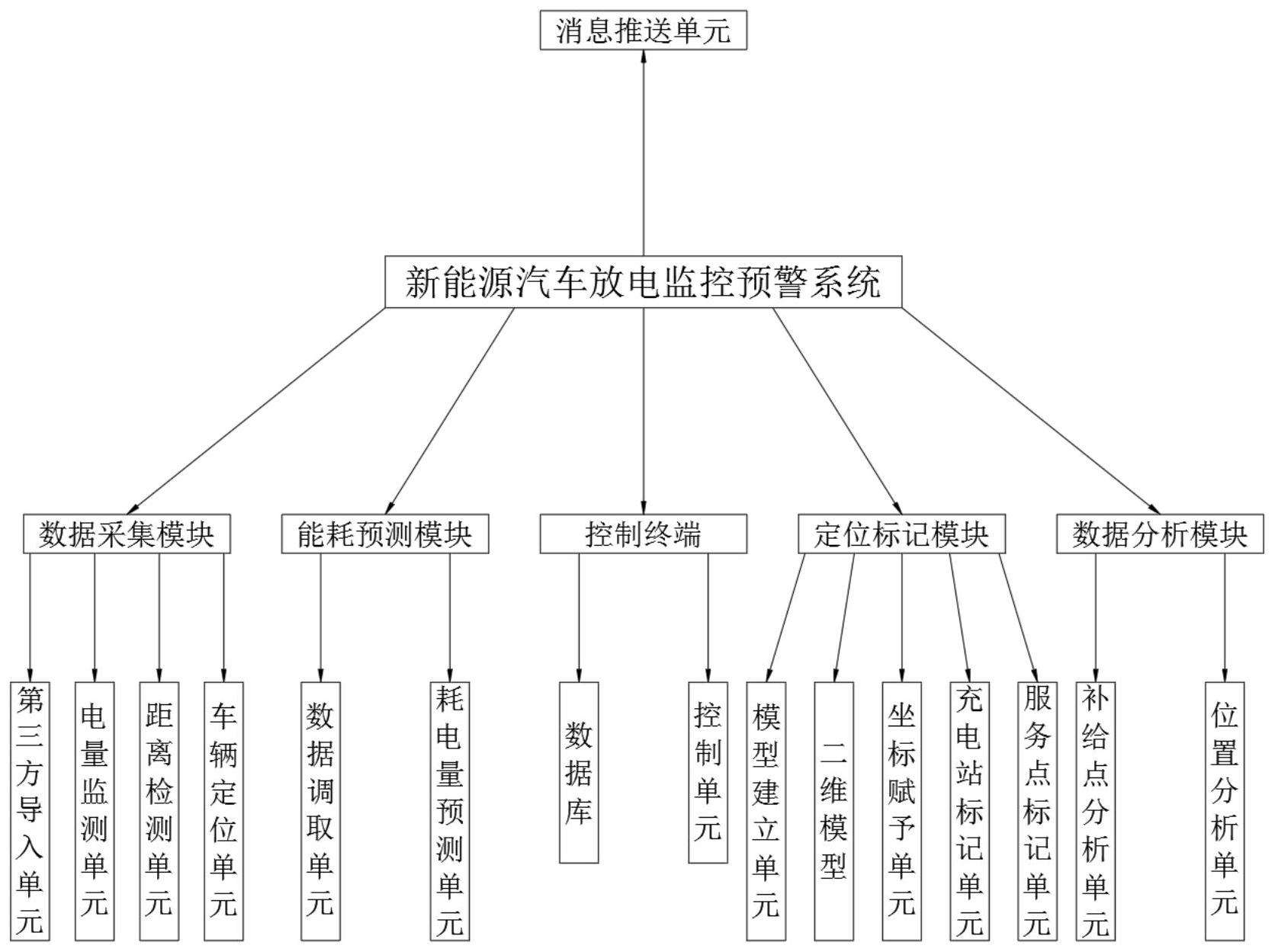 做好公共建筑能耗监测,分项分户计量是关键!(图1) src_http___static.tianyancha.com_patent_abstractPic_CN_B_111_845_CN111845454B_HDA0002601787660000011.png&refer_http___static.tianyancha.jpg