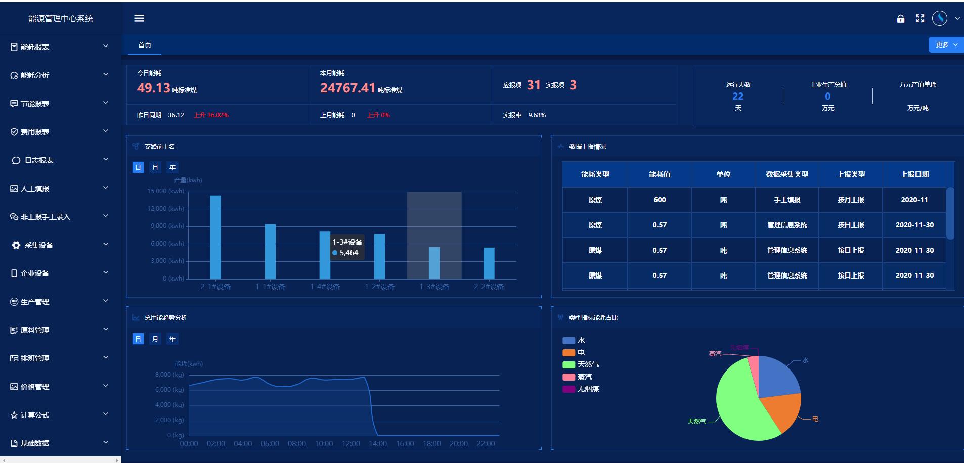 能耗监测系统-能源管理-智能分析-简单易懂.jpg 能耗监测系统-能源管理-智能分析-简单易懂.jpg