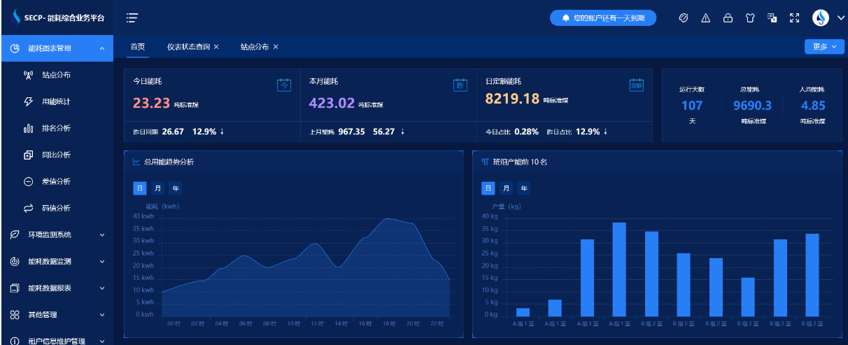 企业能耗在线监测系统(图1) 能耗监测系统-用能分析.png
