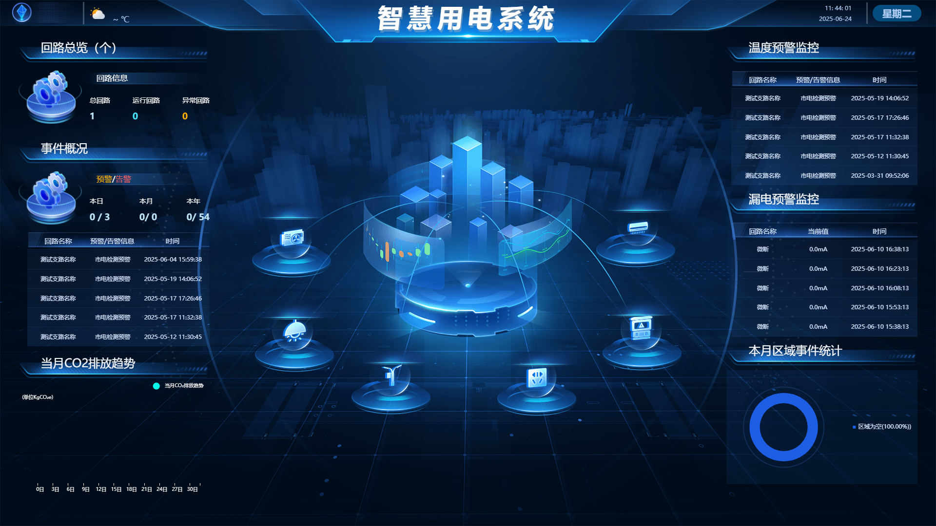 空调节能降耗管理方案：科技赋能建筑低碳运营(图2)