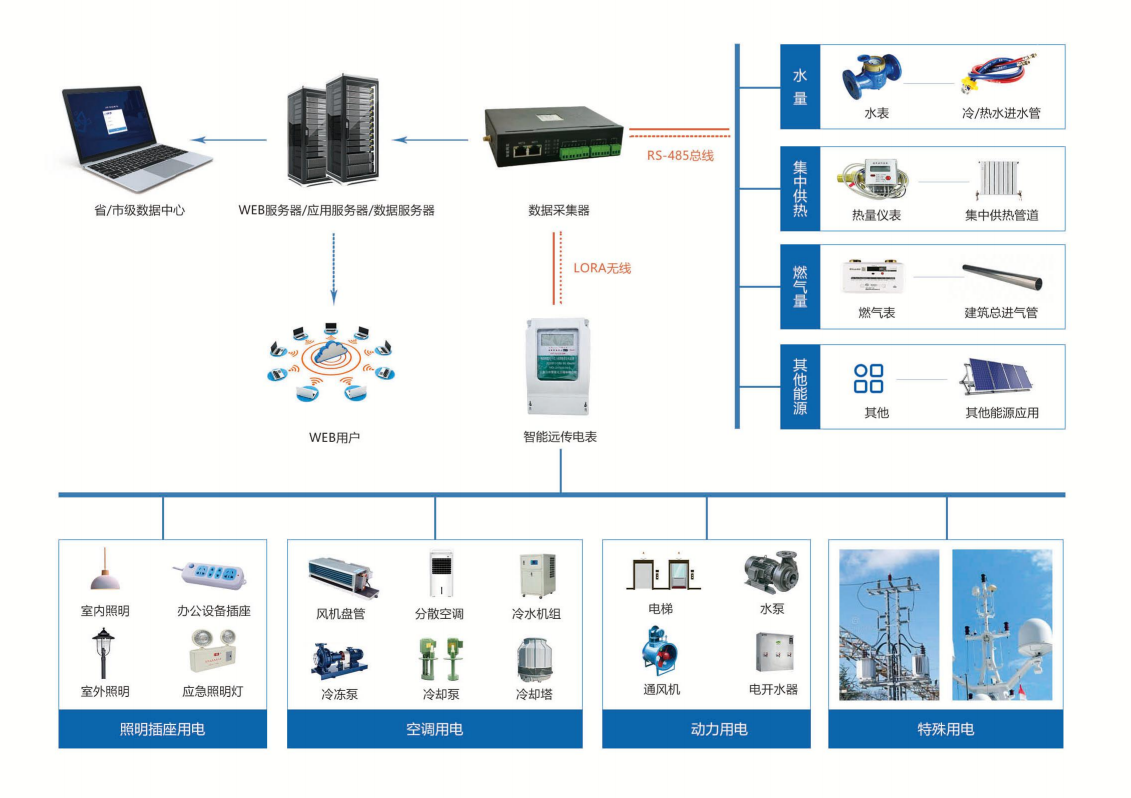 鼎烁广场能耗监测案例(图3) 鼎烁广场能耗监测案例(图3)