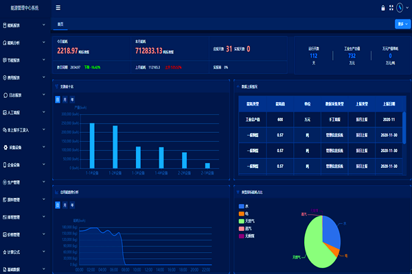 华北制药集团先泰药业能耗监测案例(图3) 华北制药集团先泰药业能耗监测案例(图3)